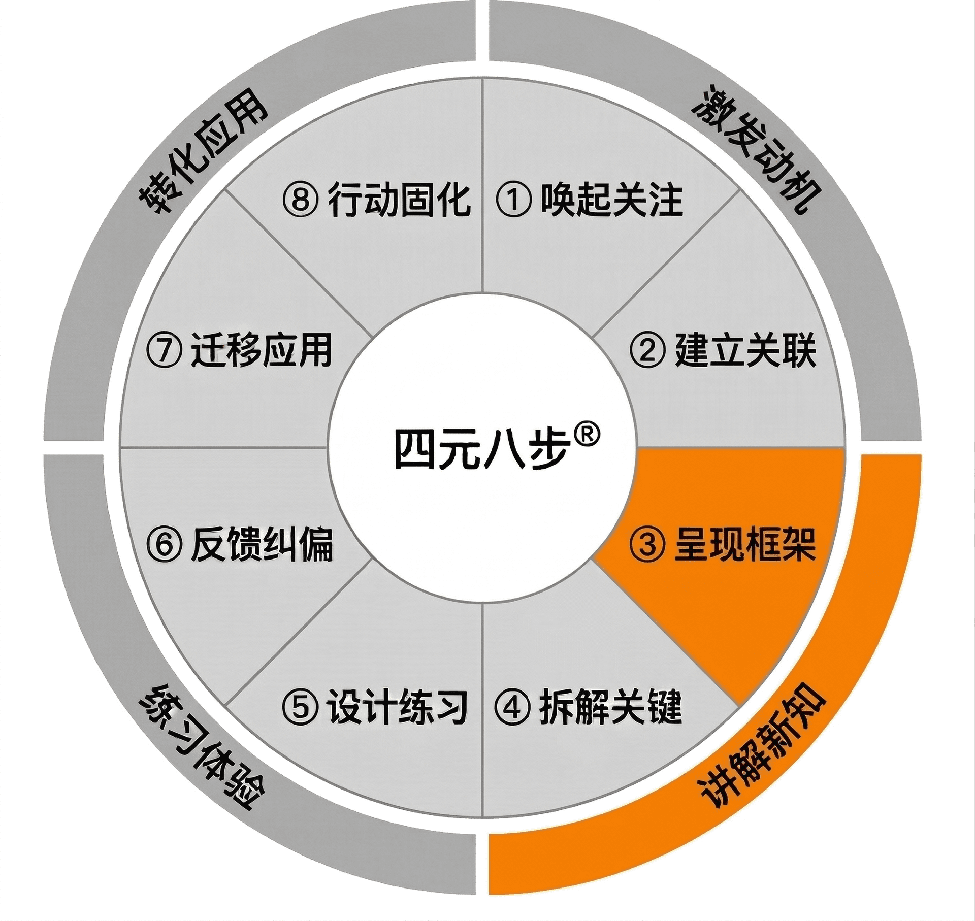 4ULearning.ai课程包开发平台
